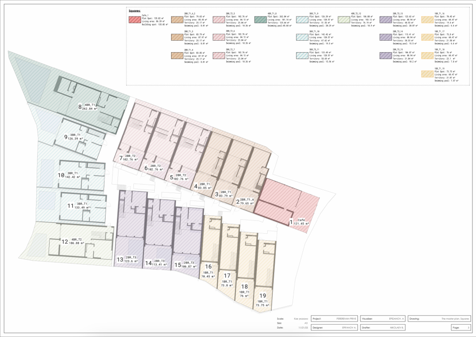 Masterplan